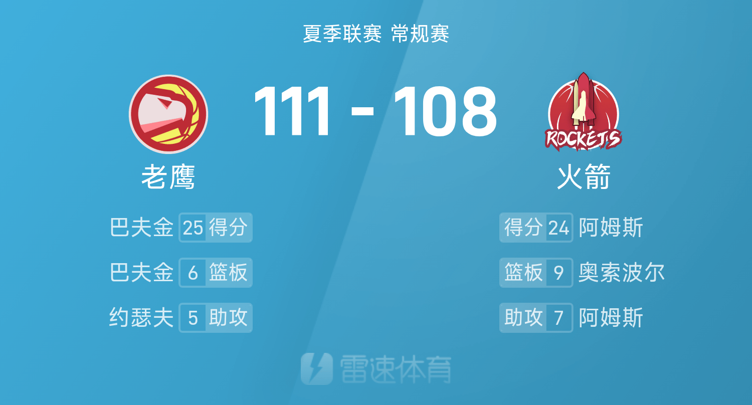 PG电子-夏季联赛战报：巴夫金25分6板，阿姆斯24分6板7助，老鹰111-108加时险胜火箭